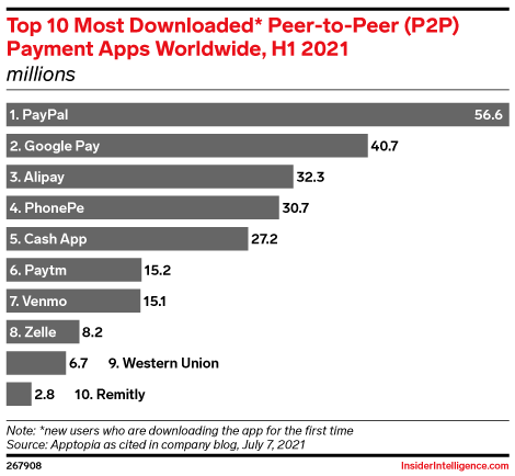 Why Peer-to-Peer Cash Apps are Easy But Bad for Small Businesses