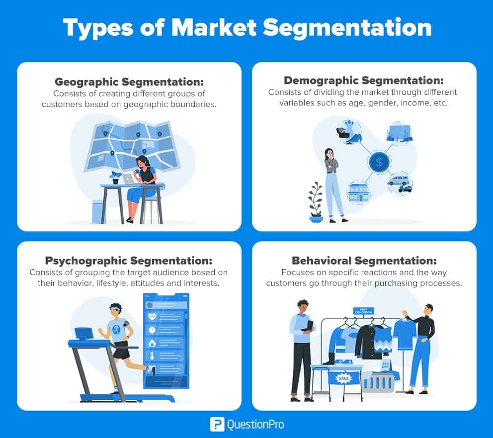 types-of-market-segmentation-min-1-1