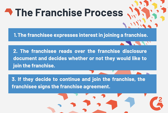 What is a Franchise Disclosure Document (FDD)