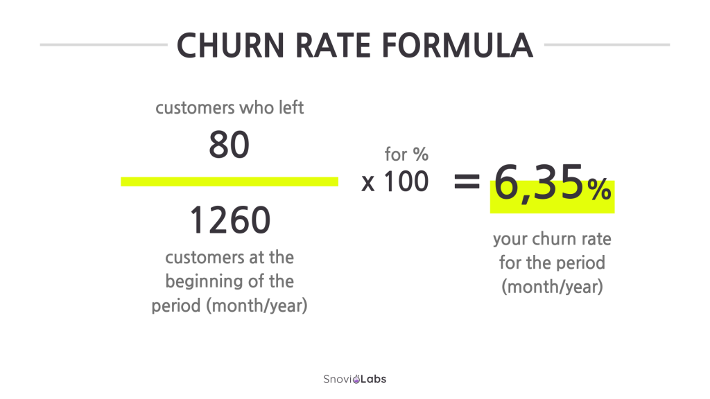 Track Customer Churn Rate and Other Key Retention Metrics What are Retention Metrics