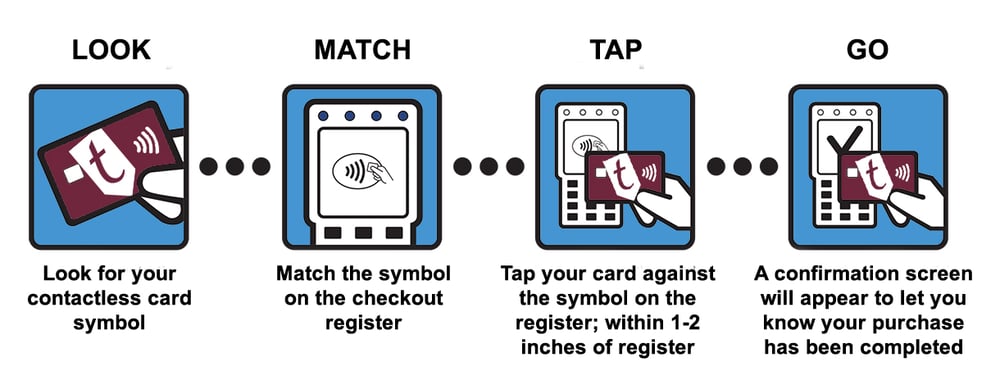 What are Contactless Payments