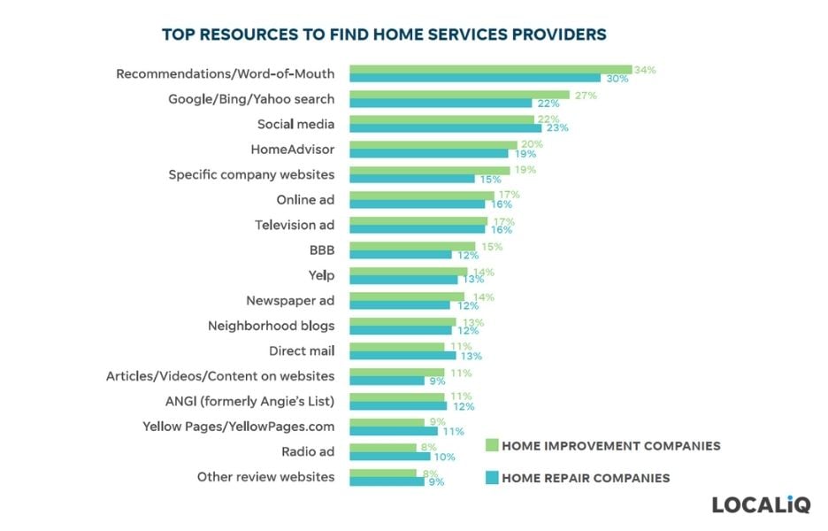 Building a Marketing Plan Budget