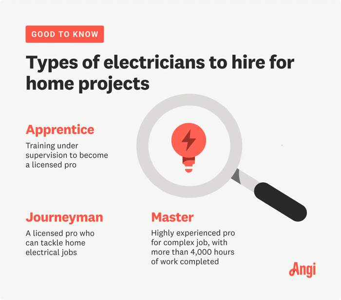 Being an Electrician in Texas Types of Electricians_