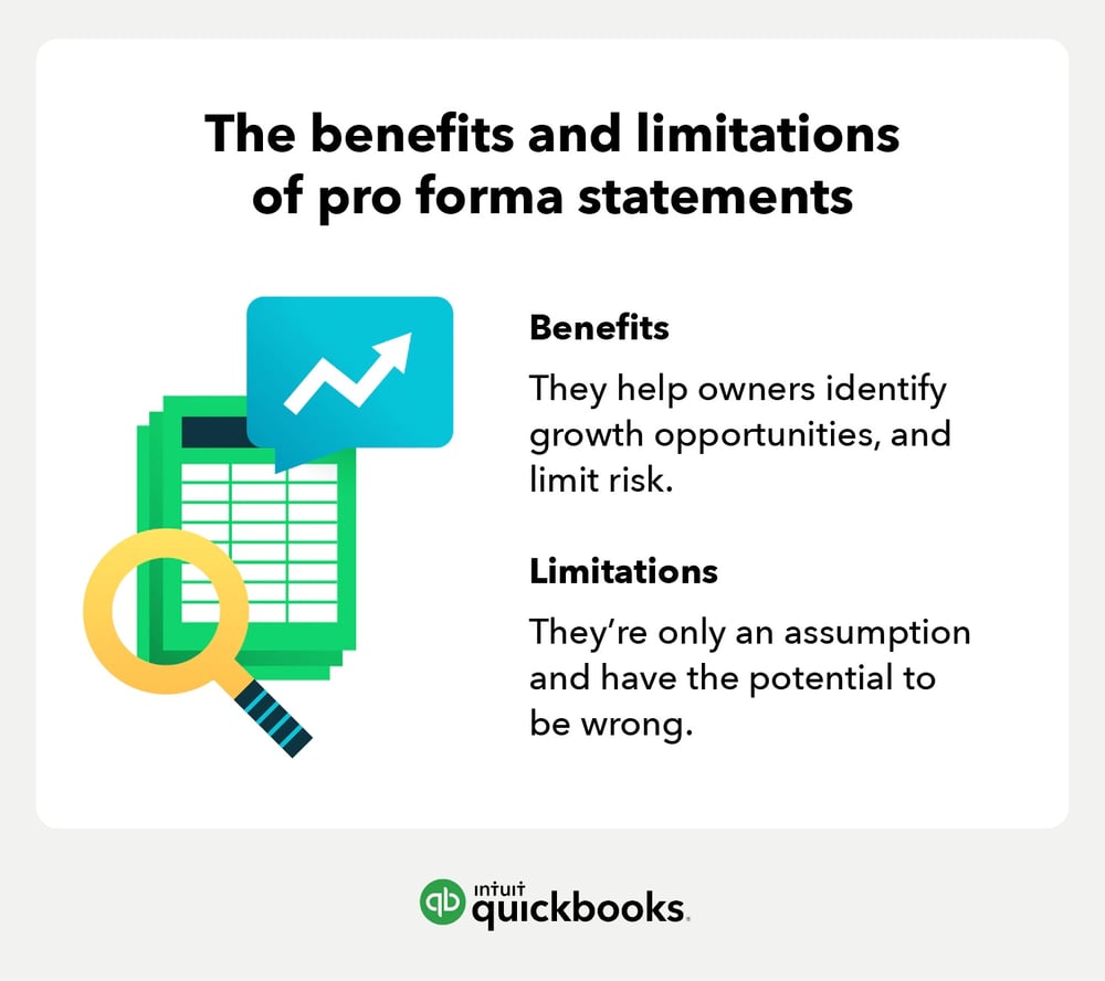 What Are Pro Forma Financial Statements
