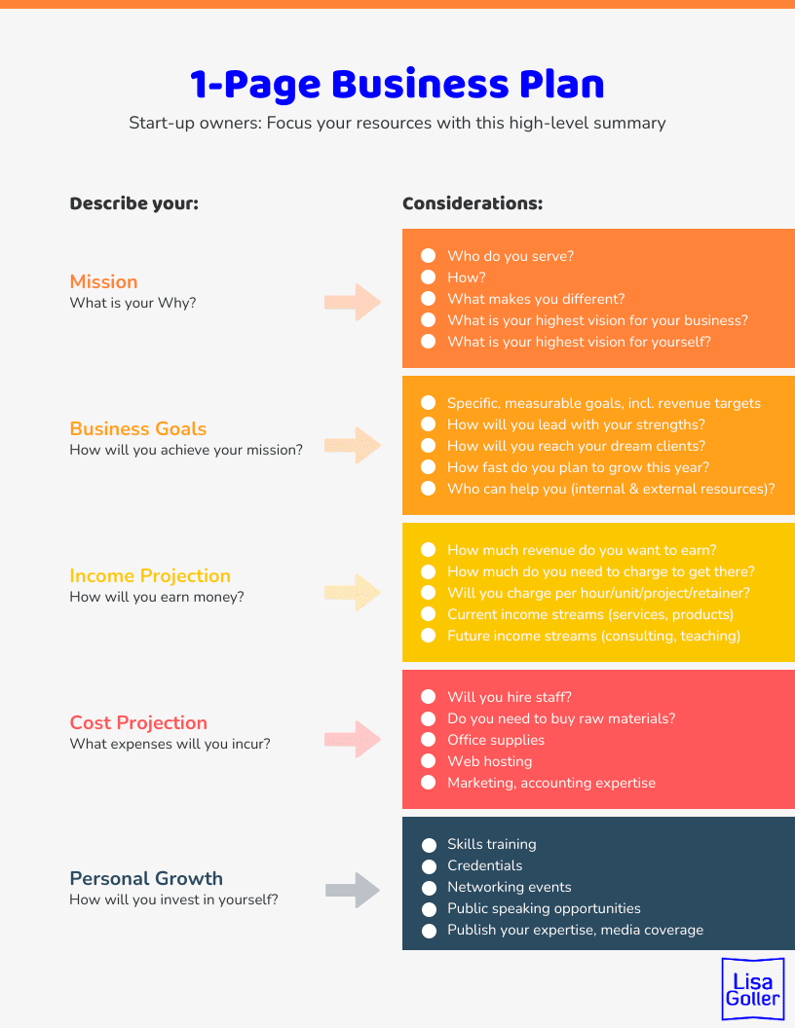 How to Write a House Painting Business Plan