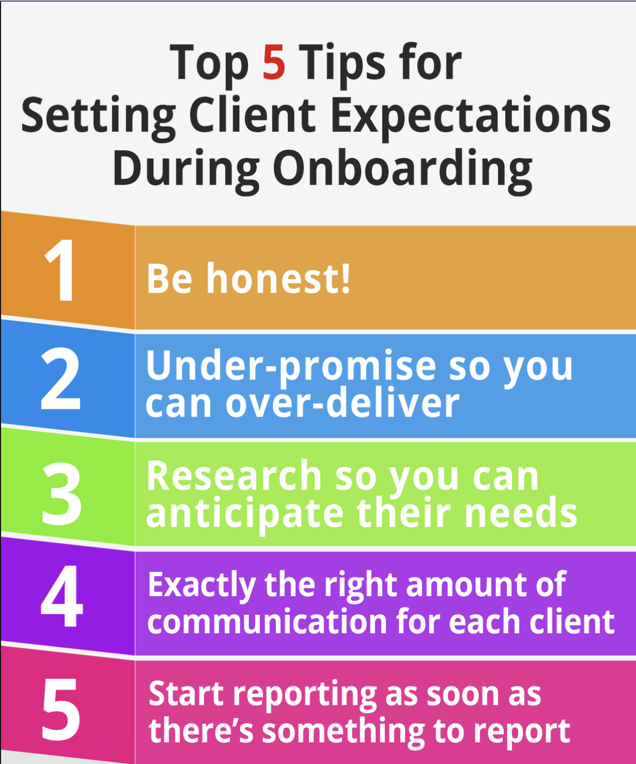 Communicate Any Limitations or Constraints Set Customer Expectations
