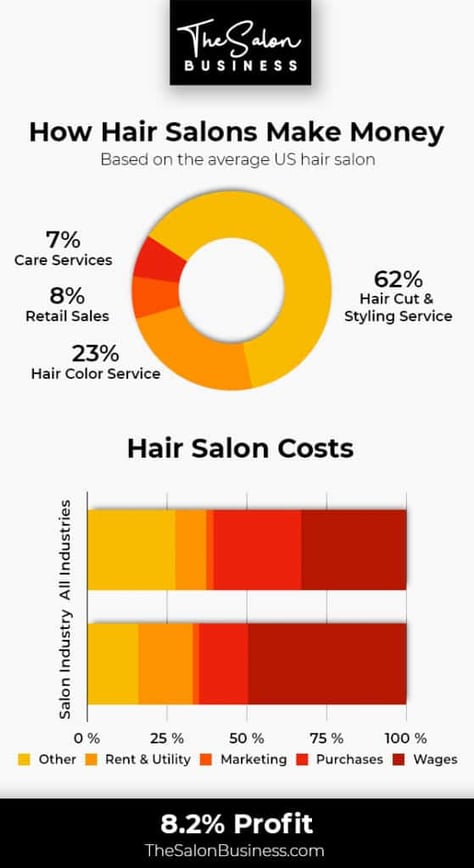 What Types of Salons are There