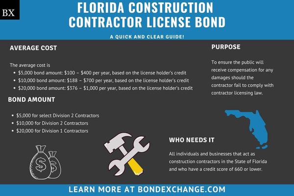 Do You Need a Contractor License Bond