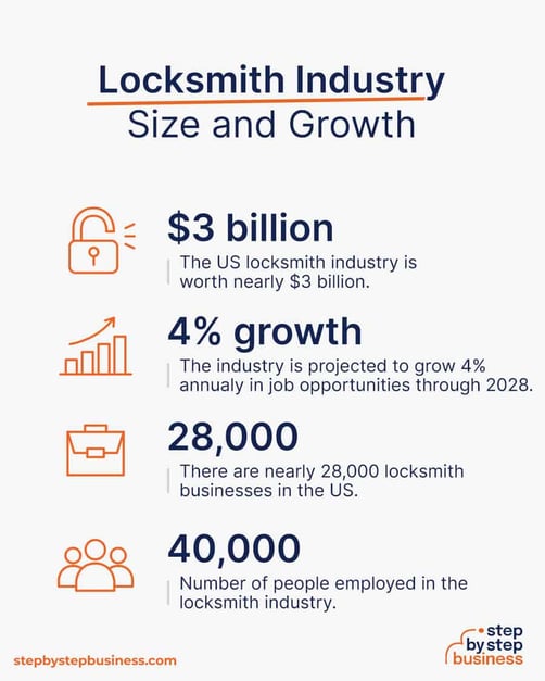 How To Start a Locksmith Business
