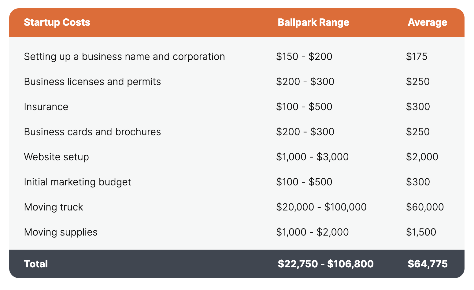 How To Start a Moving Company