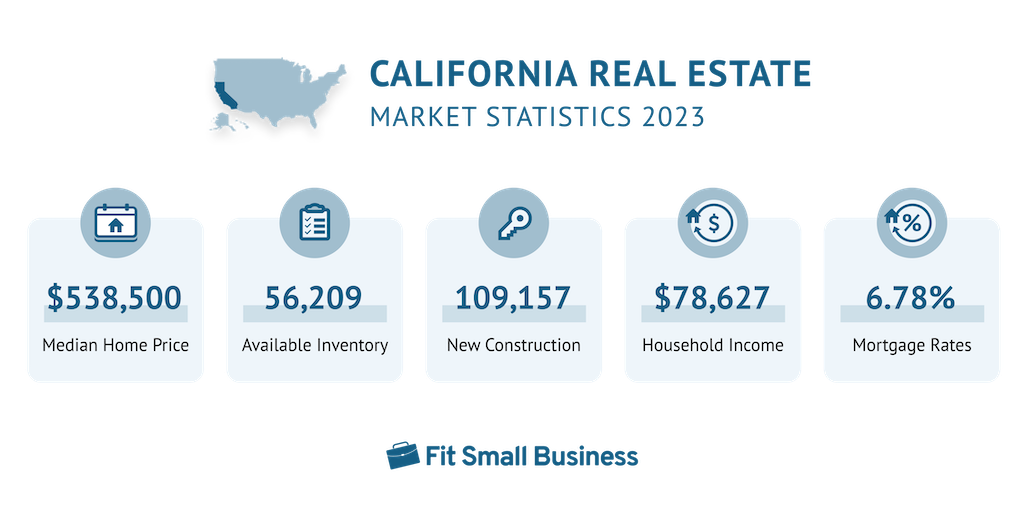 Infographic_3_California_Real_Estate_Market_Statistics_2023