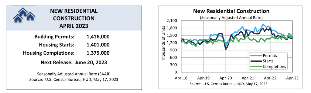 The Overwhelming Demand for Skilled Trades Professionals in California