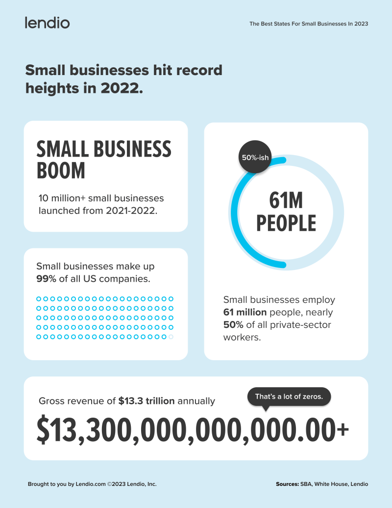 create your business plan Define Your Business Concept Your Products Services Business Model california