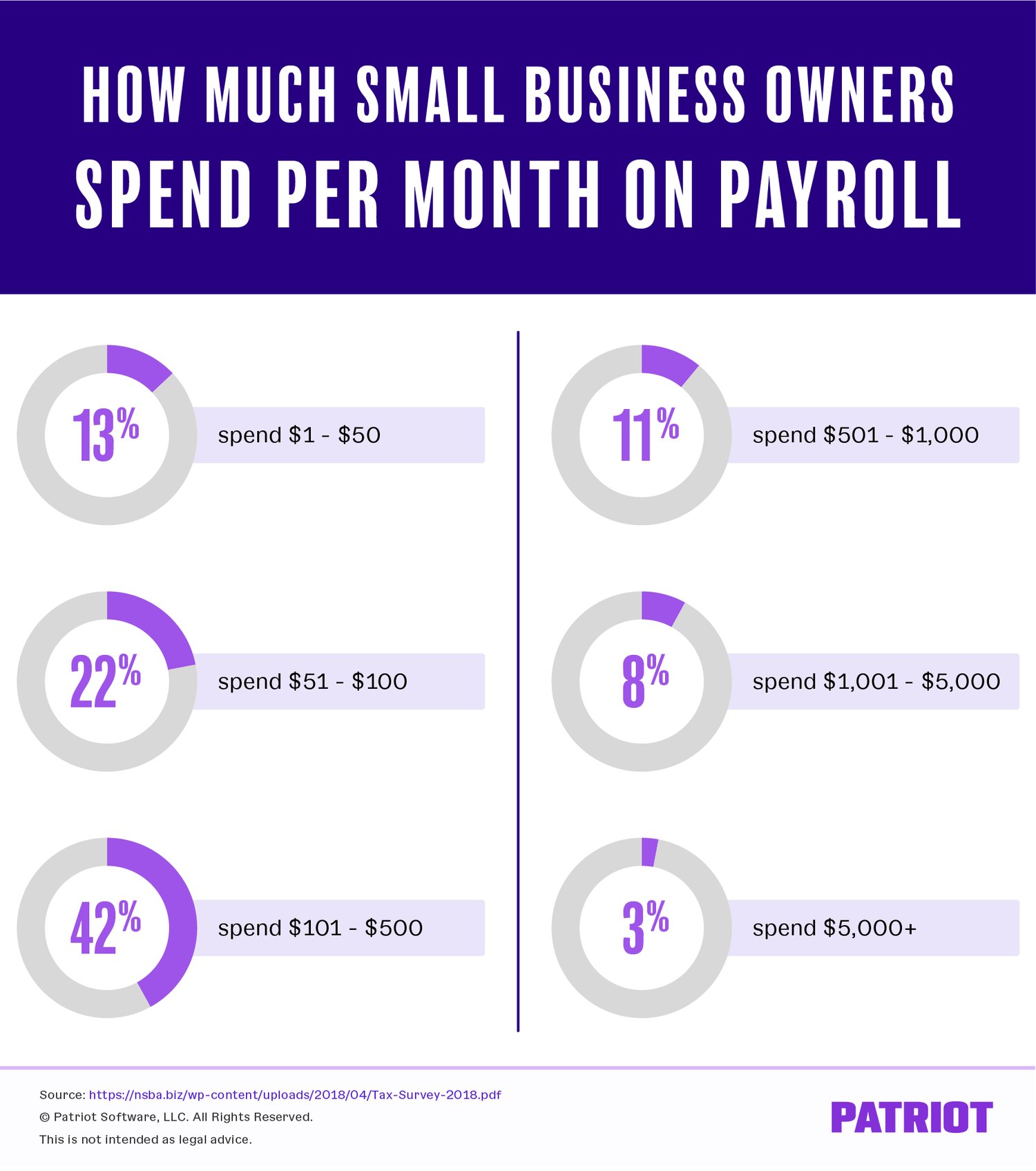 Find a Payroll Service Provider That Fits Your Needs and Your Budget