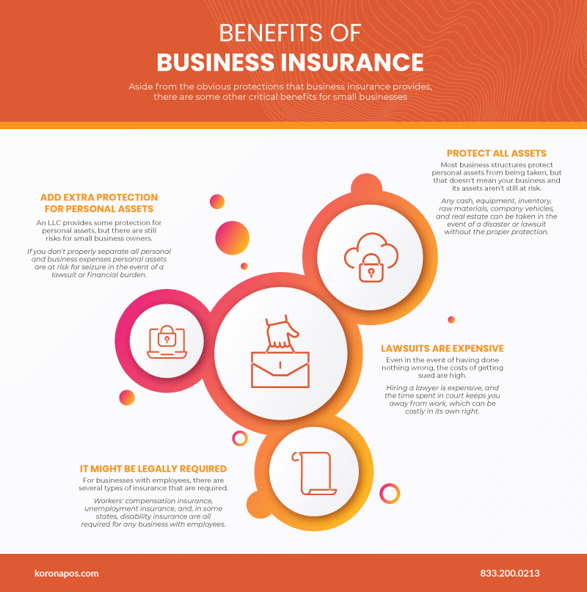 Protect Your HVAC Business by Purchasing Insurance Prior To Serving Customers
