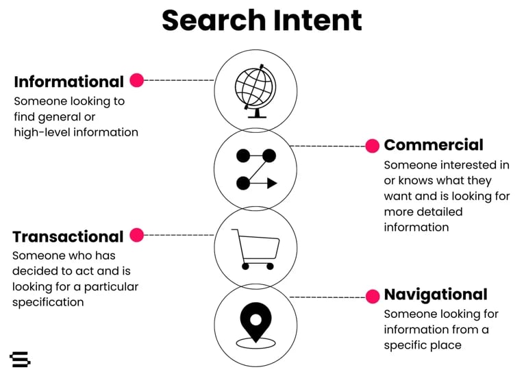 Search_Intent_Graph