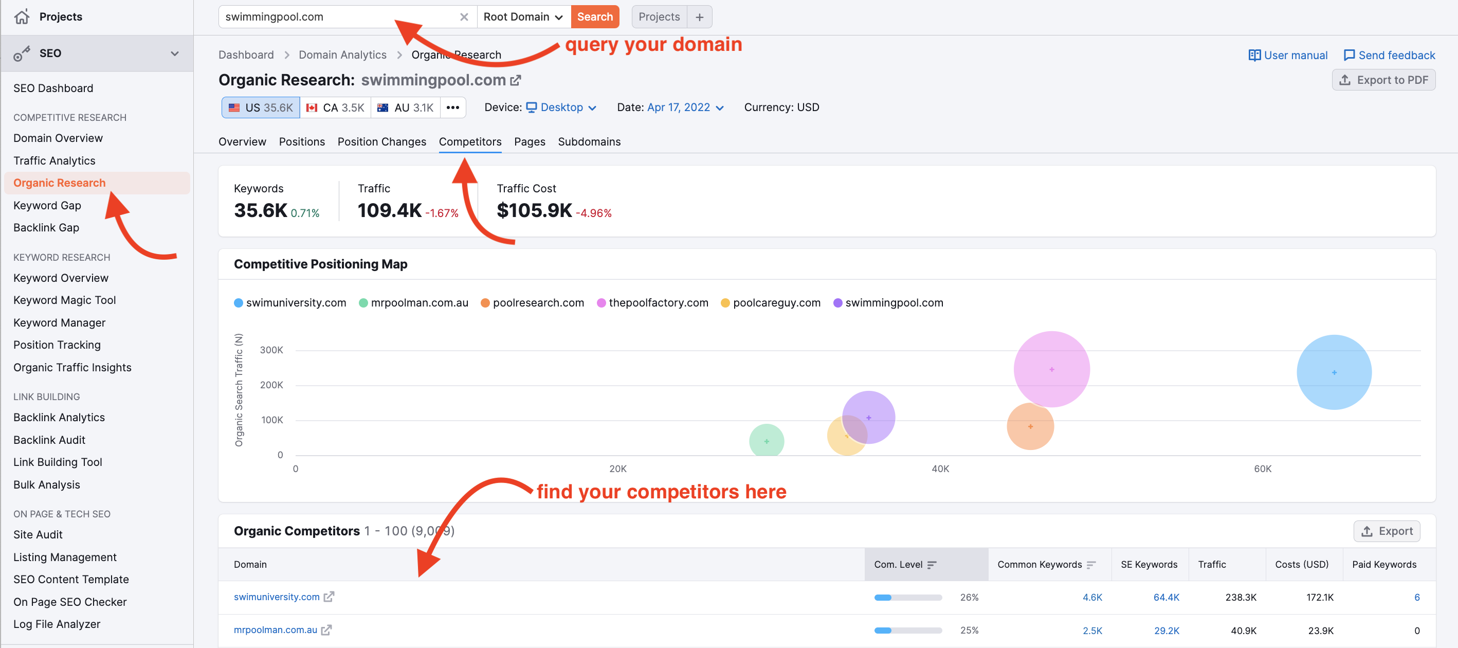 Analyzing Competitors Marketing Strategies A Checklist