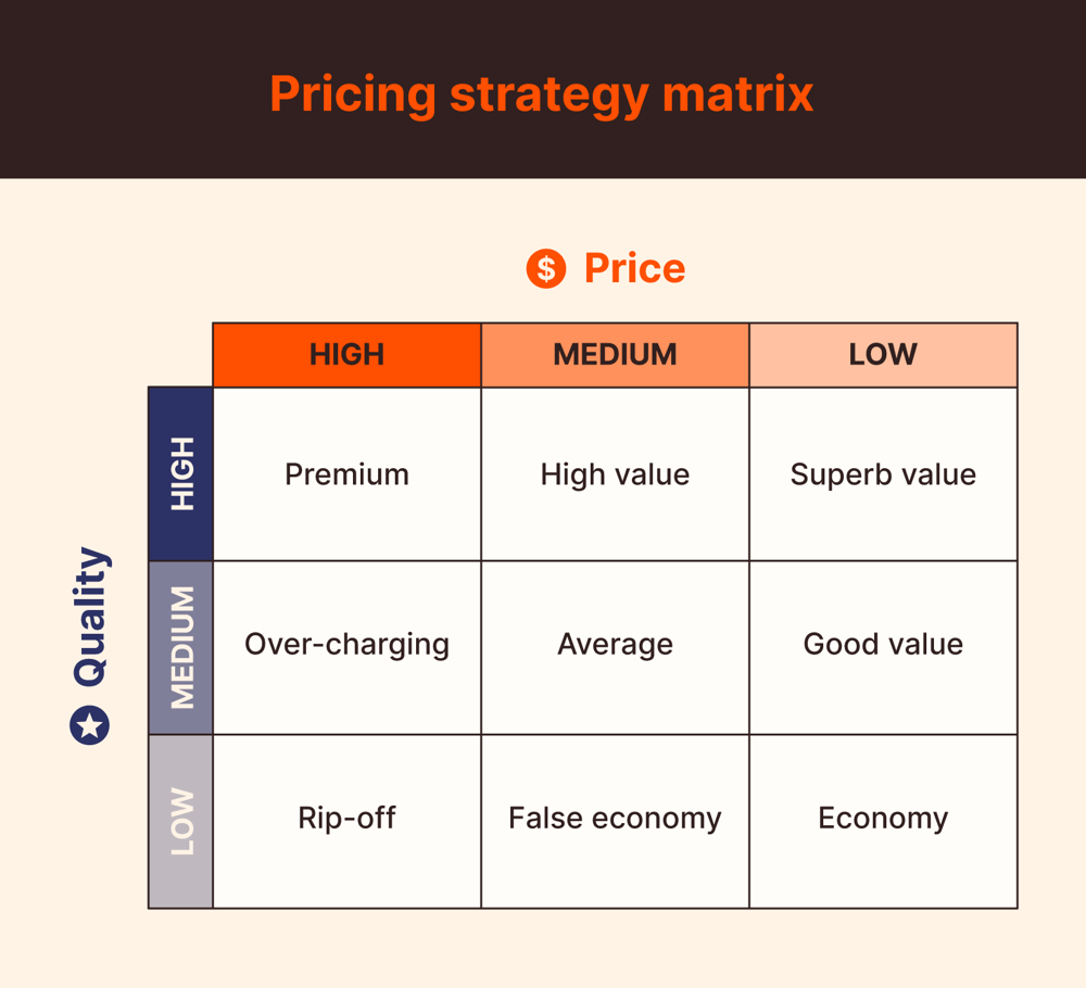 Price It Right Pricing Models & Strategy for Small Businesses
