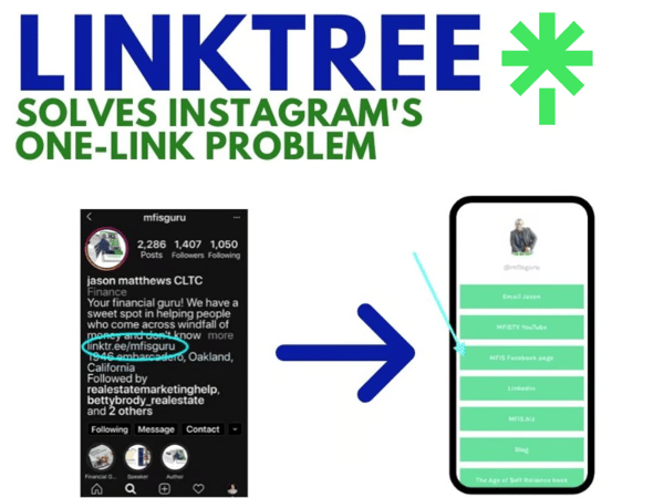 Instagram takes on Linktree and others with support for up to 5 'links in  bio