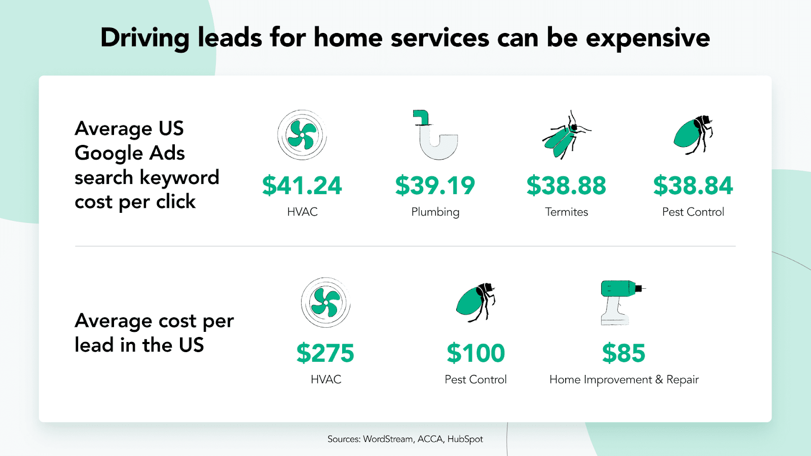 why reviews are critical for home services new customer acquisition costs