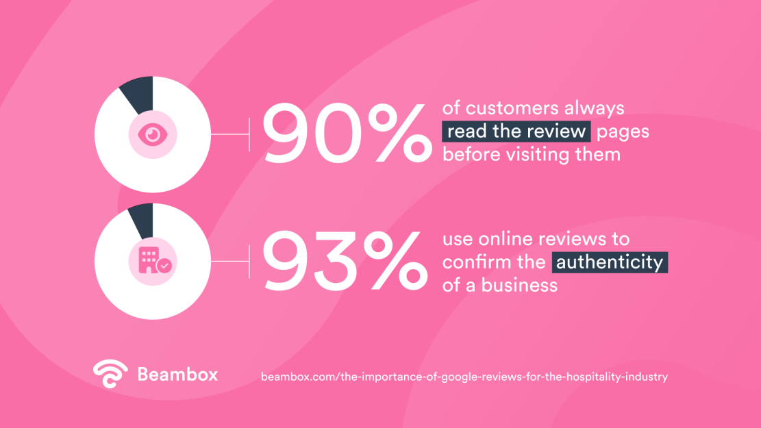 how to ask for google review why google reviews matter stats