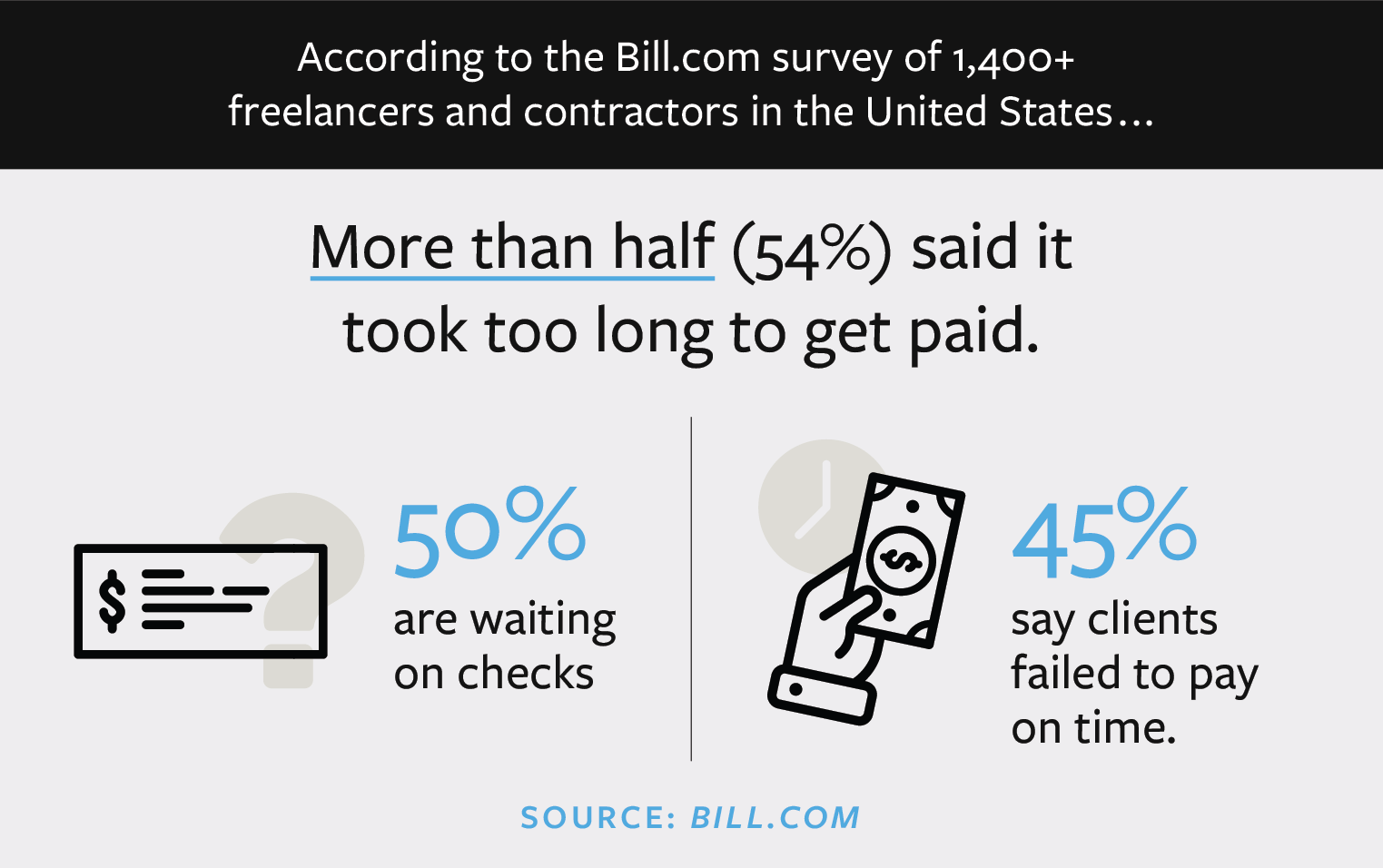 late payment stats friendly payment reminders overdue invoice