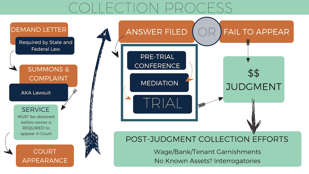 should i send an invoice to collections friendly payment reminders