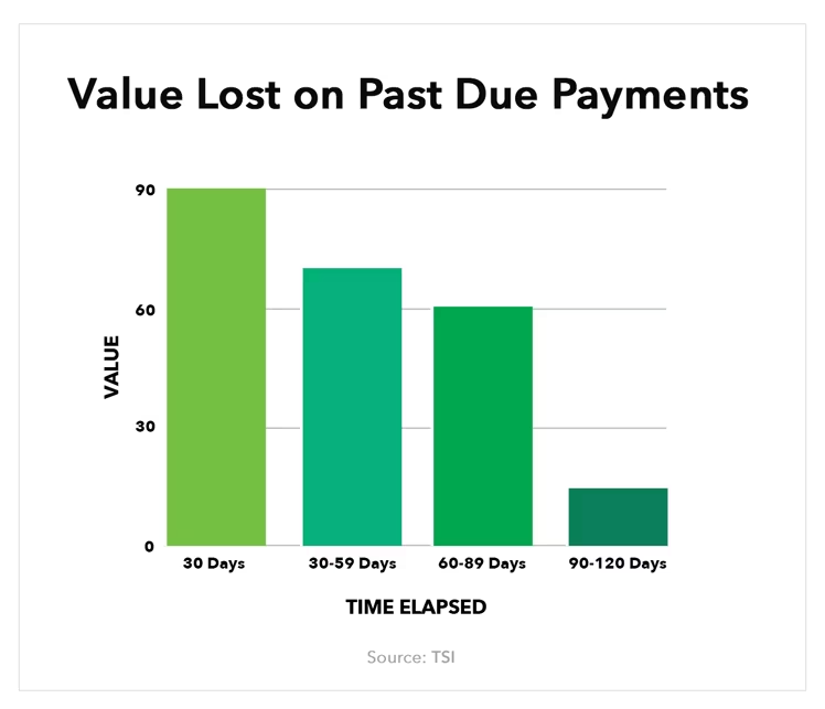 Overdue Account, Friendly Payment Reminder Label, 1-5/8 x 7/8