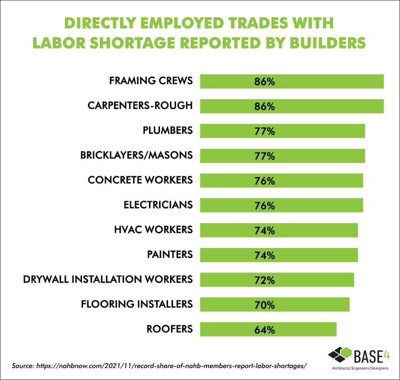 The Blue Collar Labor Shortage