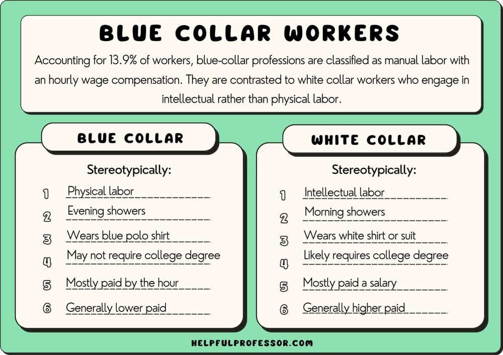 What is a Blue Collar Business
