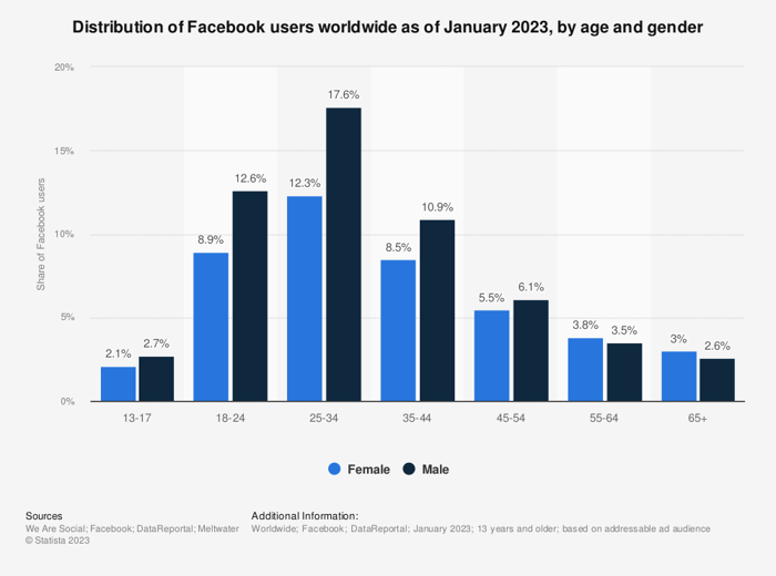 The Importance of Having a Facebook Presence for Small Businesses