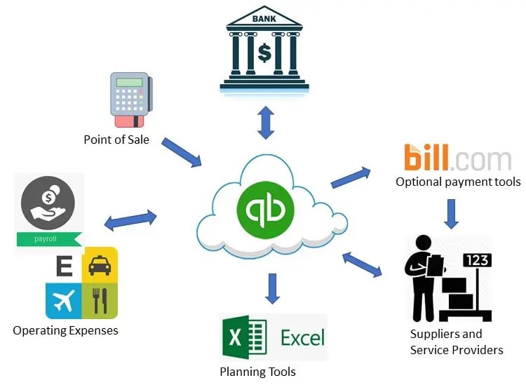 The Underlying Benefits of Financial Tools