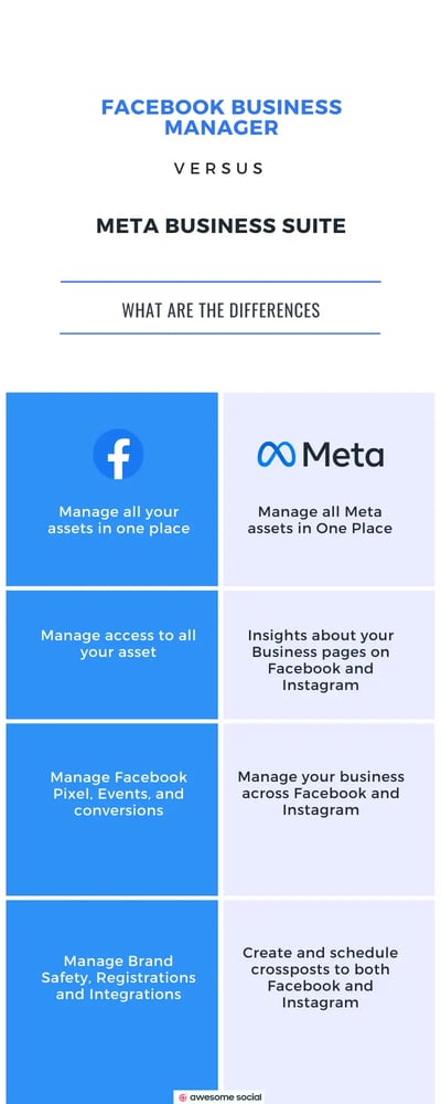 What’s the Difference Between Facebook Business and Meta Business