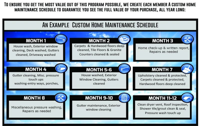 What Is a Home Maintenance Subscription