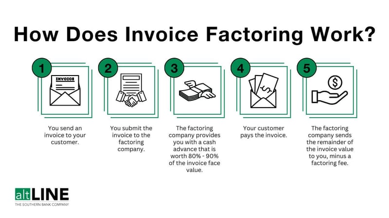 What Is an Invoice Payment? How It Works & Tips From Experts