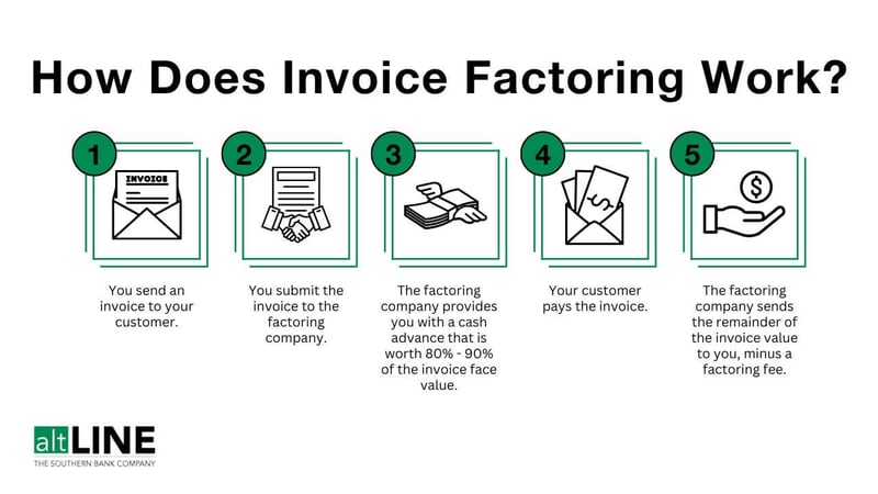 Pros of Invoice Factoring