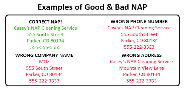 examples of good and bad nap local seo citations Your Business Information is Incorrect or Inconsistent Across the Web