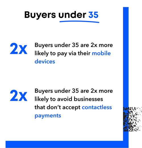 Buyers under 35