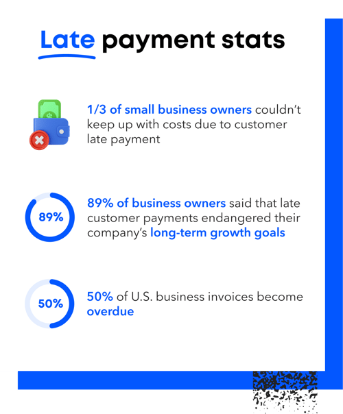 Late payment stats