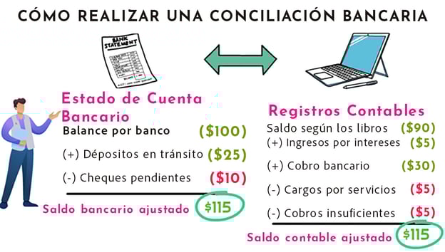 Bank Reconciliation