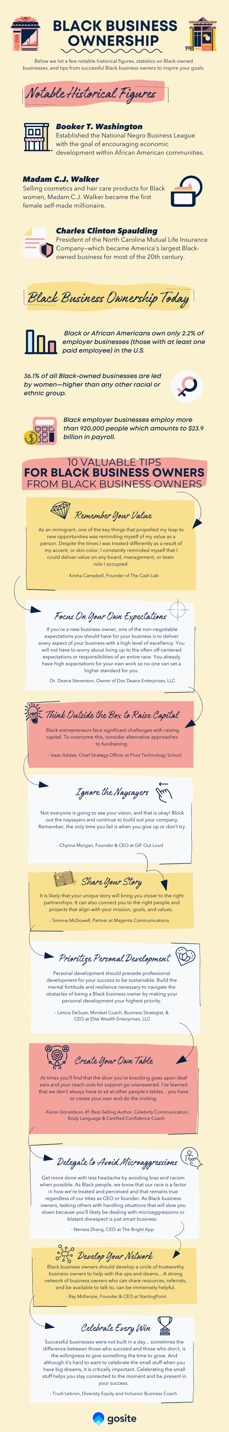 10 Lessons On Success From Thriving Black Small Business Owners