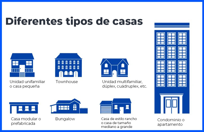 Cleaning Rates Based on House Type