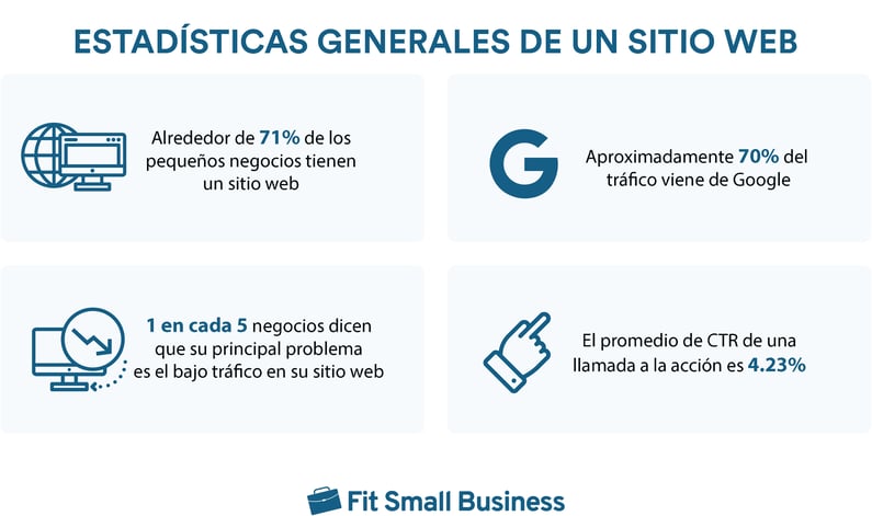 Estadisticas generales de un sitio web.