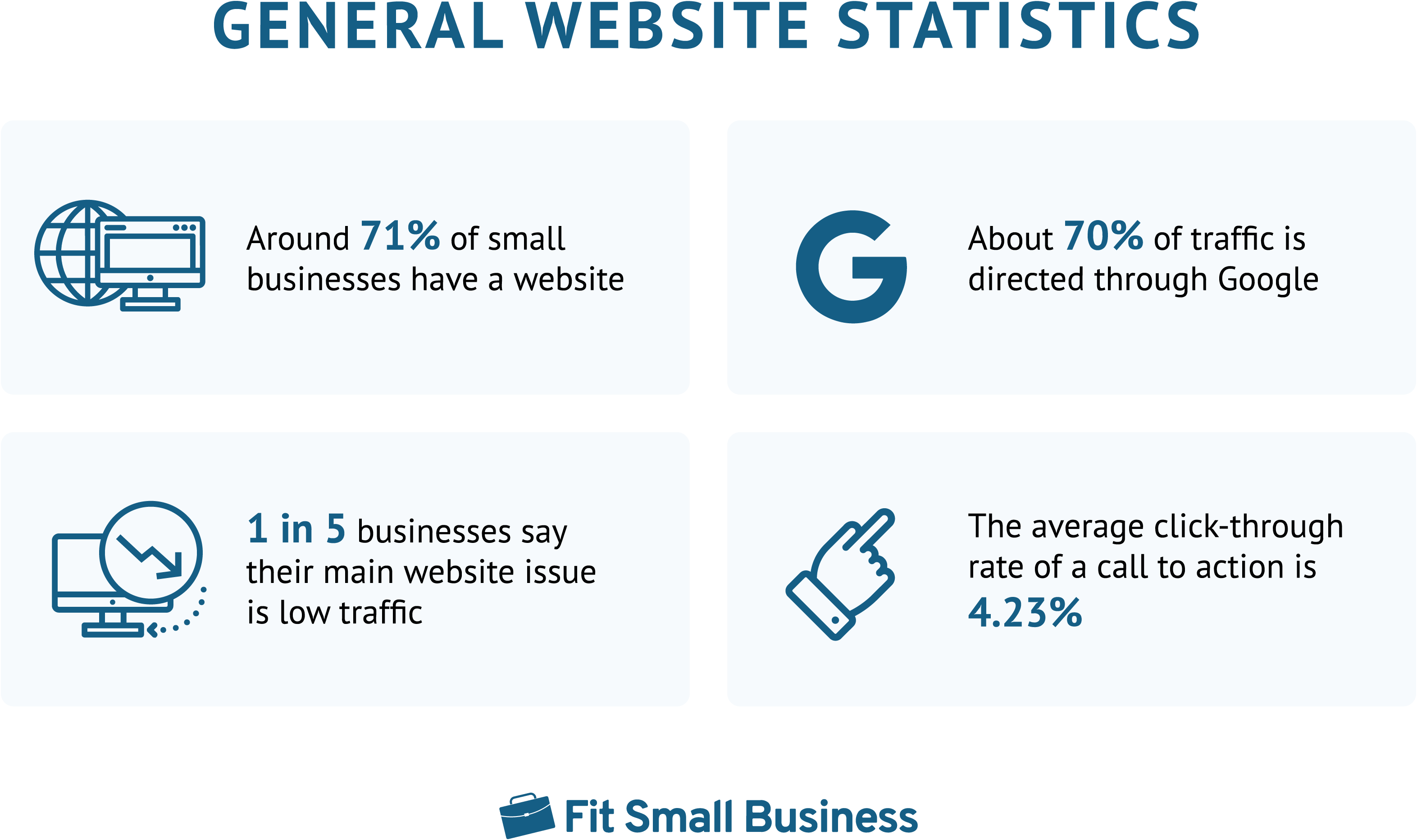 Infographic_General_Website_Statistics