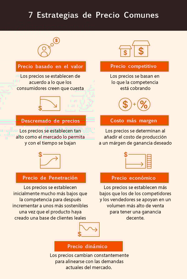 Price Yourself Fairly - You Work Hard to Earn