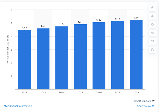 Statista