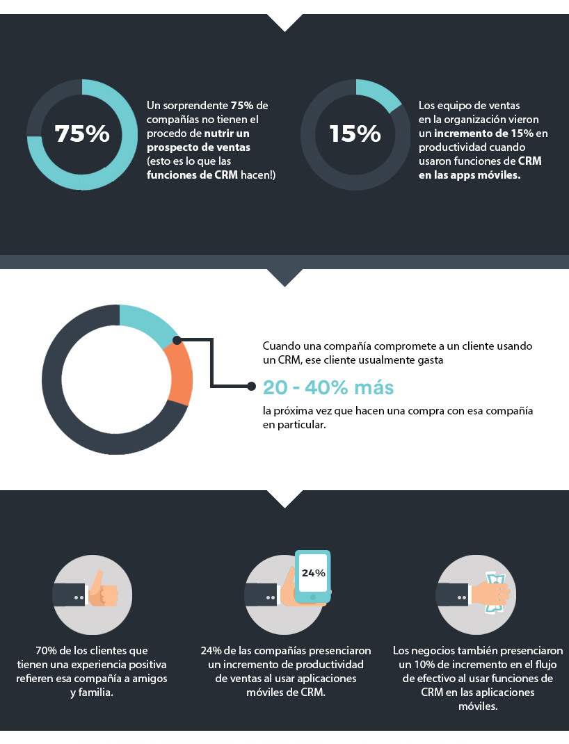 Take the Time to Understand Your CRM and What It Can Do-1