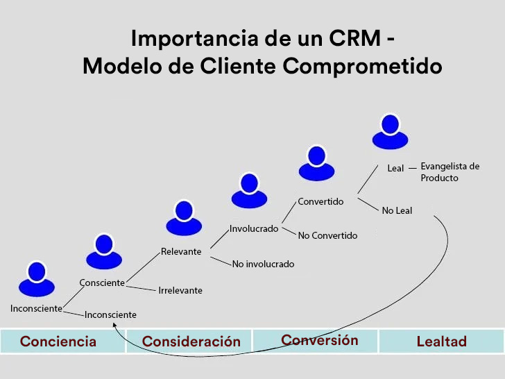 Tracking Your Customer’s Journey from First Touch to Final Sale