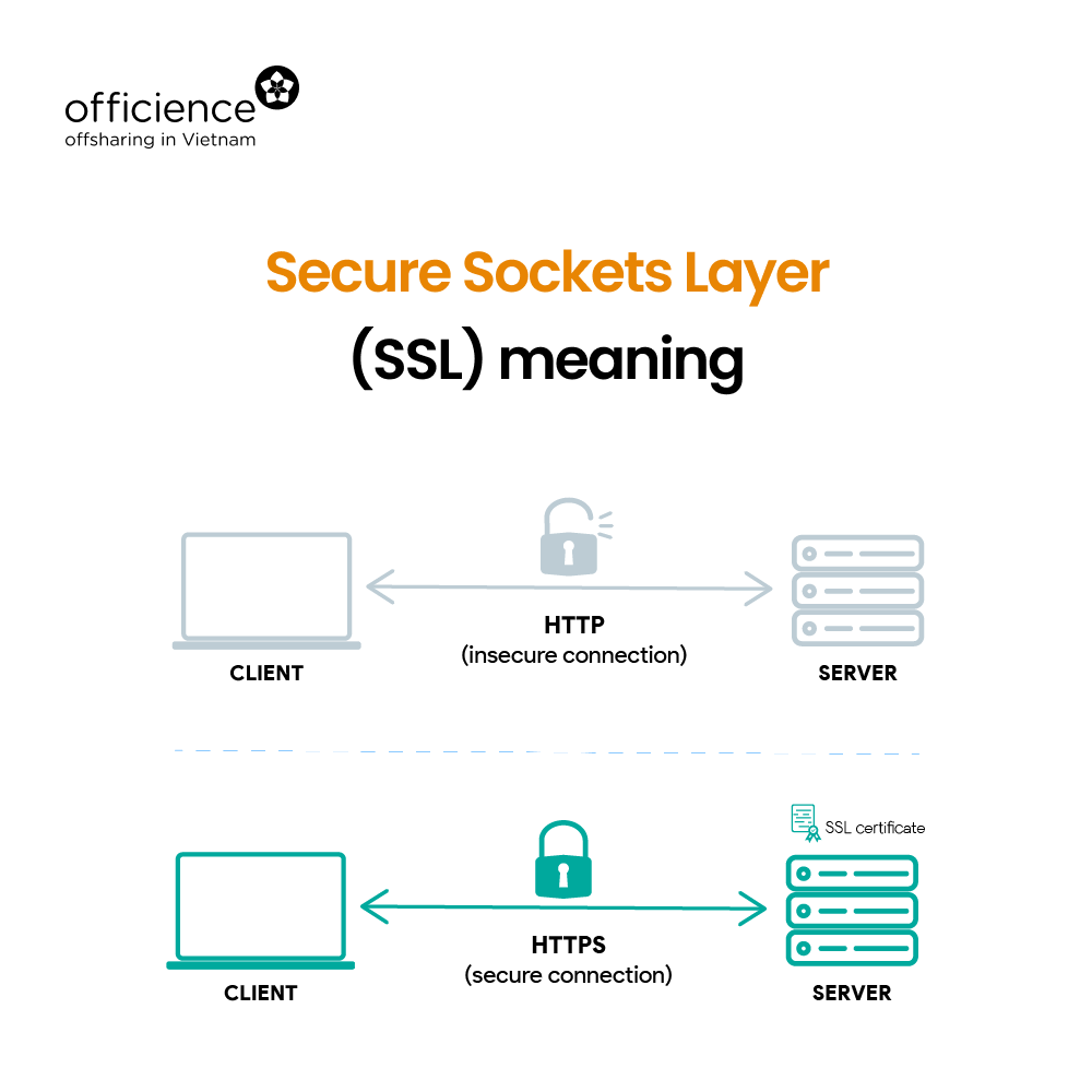 What-is-the-meaning-of-SSL-Certificate