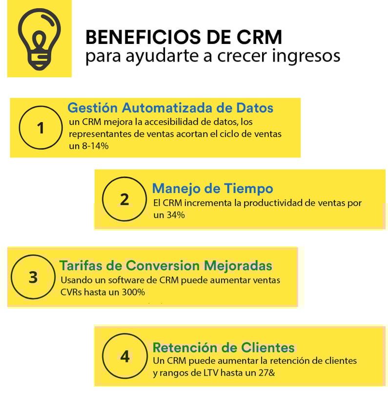 Why are CRMs Critical for Business Success